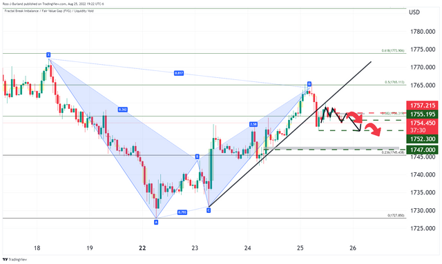 XAUUSD_2022-08-25_19-22-30-637970737667888995.png