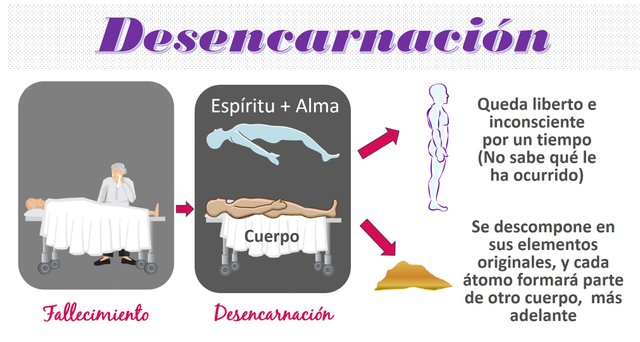 01-desencarnacion.jpg