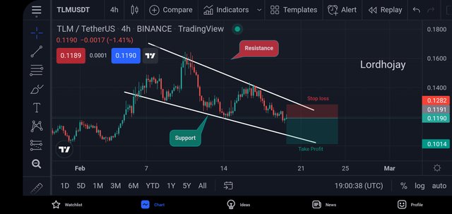 Screenshot_20220219-200038_TradingView.jpg