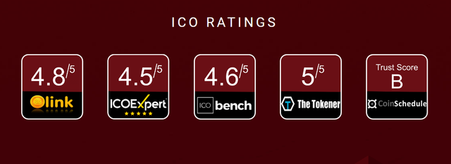 rateonium_rating.png