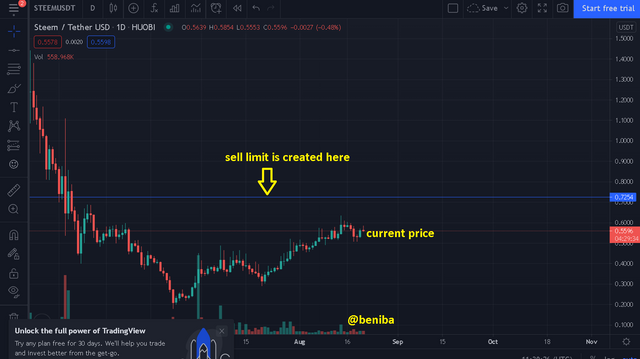SELL LIMIT.png