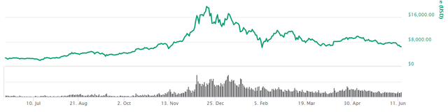 1 year bitcoin.png