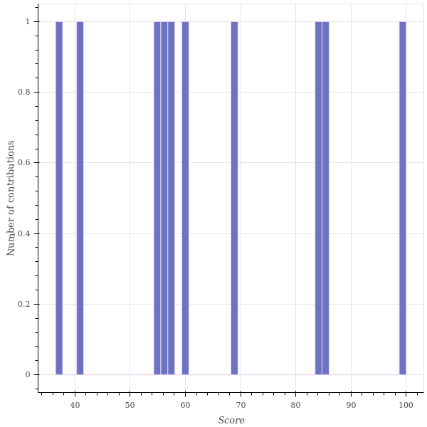 score_distribution.png