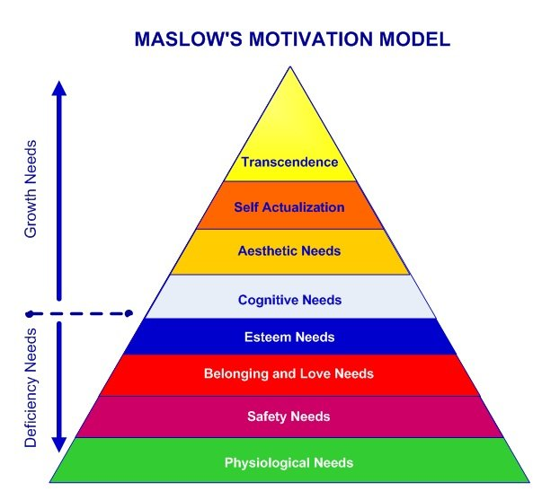 https://www.simplypsychology.org/Maslows-Hierarchy-8-Levels.jpg