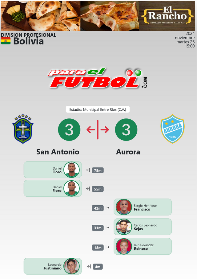 Screenshot 2024-11-26 at 17-01-21 Goles del partidos.png