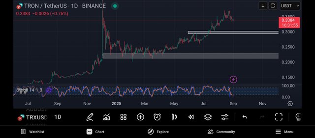 Screenshot_2025-09-01-08-28-06-507_com.tradingview.tradingviewapp.jpg