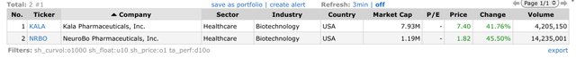 Top Gainers_2022.11.09.jpeg