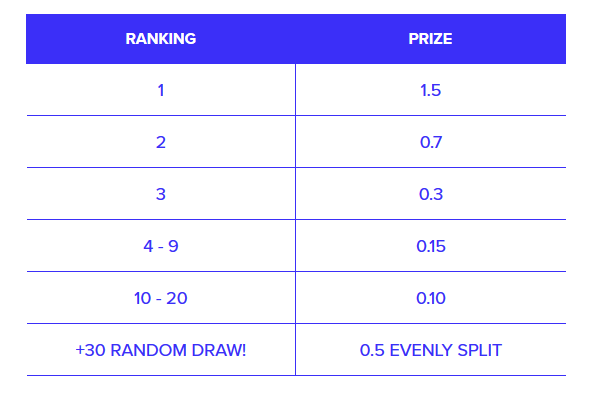 trade.io lovecrypto contest rankings and prizes.png