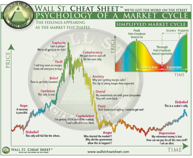 WallStreetCheatSheet.png