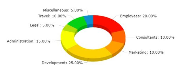 use of funds.JPG