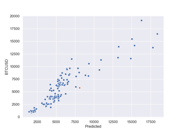 google trends_scatter.png