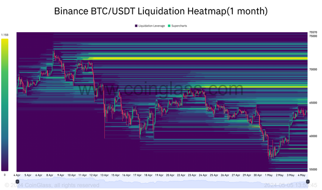 Binance BTC_USDT Liquidation Heatmap(1 month)-2024-05-05_13_55_46.png