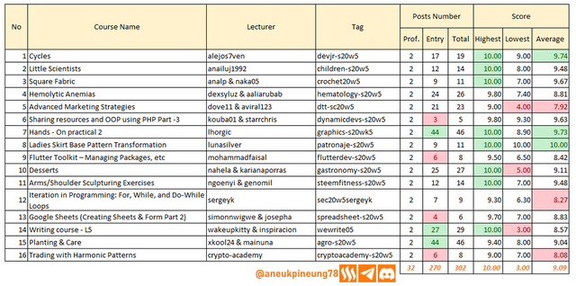 sec-s20w05-stats-tb01.png