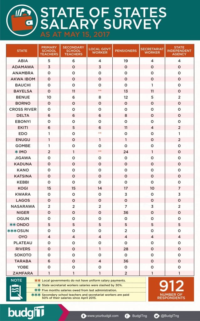 SUMMARY-SALARY-OUTSTANDING-2.-639x1024.jpg