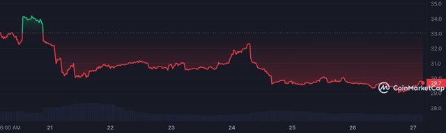 RPL_7D_graph_coinmarketcap (1).jpeg