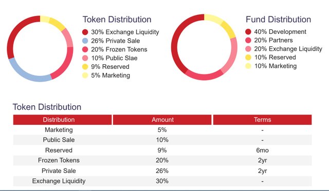 Tokenallocation.jpg