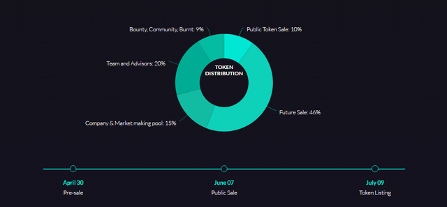 ZEUX ICO DETAIL.png