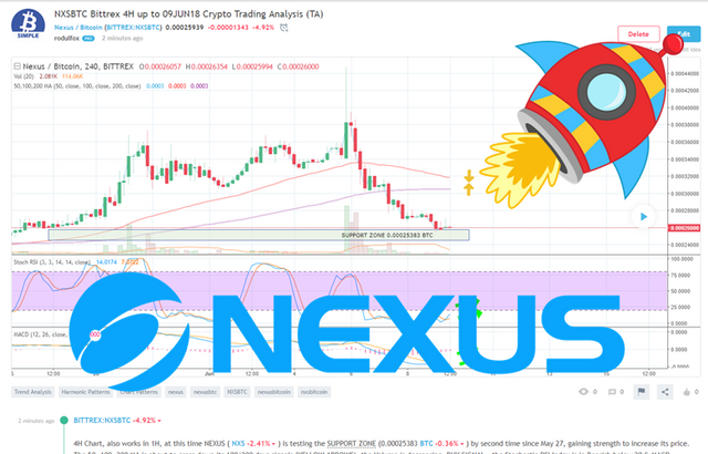 NXSBTC Crypto Trading Analisys June 9 2018.png