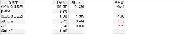 6월 4일 매매일지.jpg