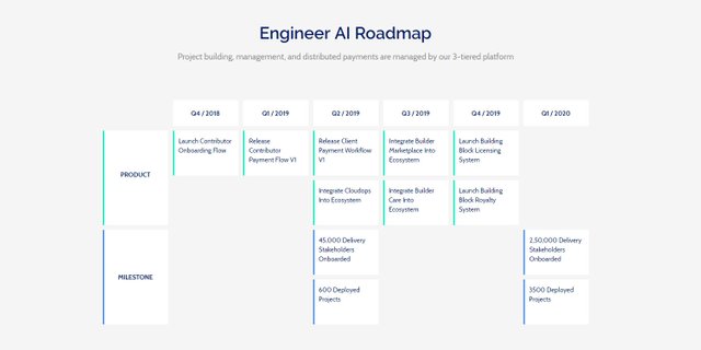 Engineerai roadmap.jpg