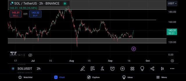 Screenshot_2024-09-19-20-09-38-858_com.tradingview.tradingviewapp.jpg