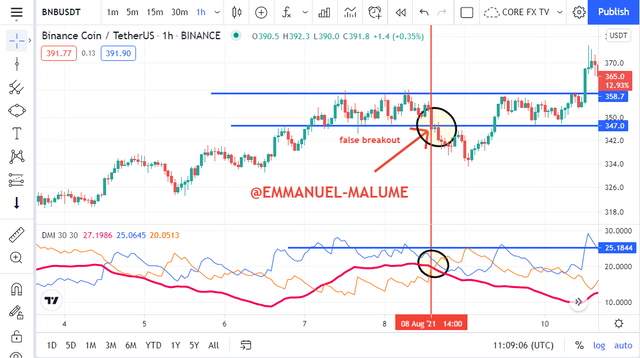 false breakout.png