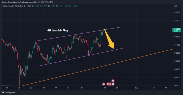 GBPUSD_2022-11-11_19-44-35_401bf.png