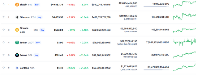 coin market cpa.PNG