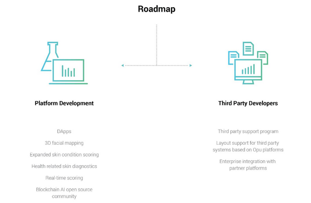 wroadmap.PNG