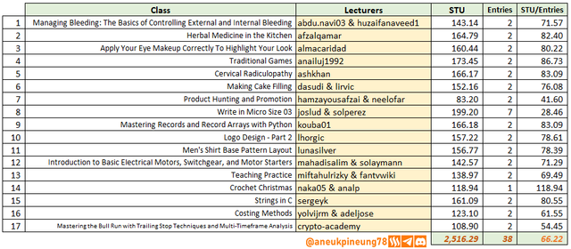 SLCs21w03-Stats-tb07.png