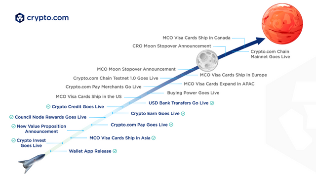 crypto-com-roadmap-1024x576.png