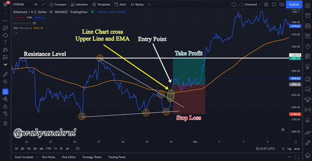 5.1 Bullish.png