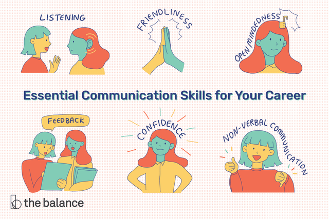 communication-skills-list-2063779_FINAL1-5b60d4a9c9e77c00251d3de9.png