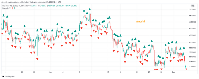 BTCUSD_2022-01-07_17-51-37.png