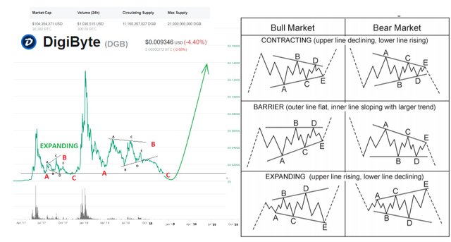 digibyte December 10, 2018.jpg