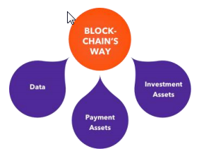 3- Importance of Blockchain tech in payment system.png