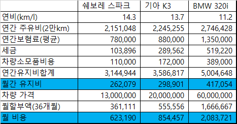 차량유지비 계산.png