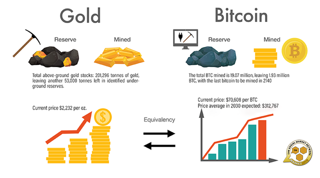 GOLD BITCOIN INFOGRAPHIC copy.png