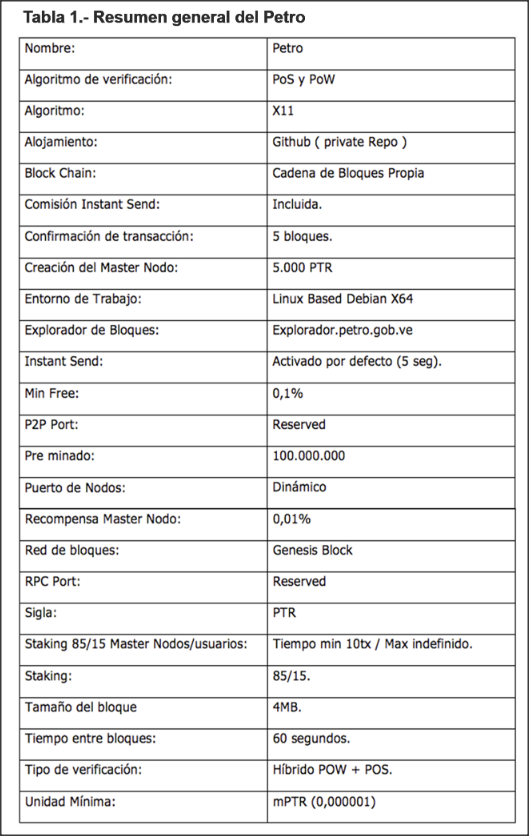 Petro supposed technical specs