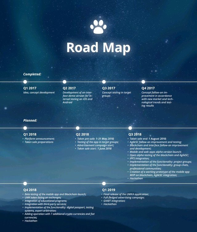 UMKA ROADMAP.jpg