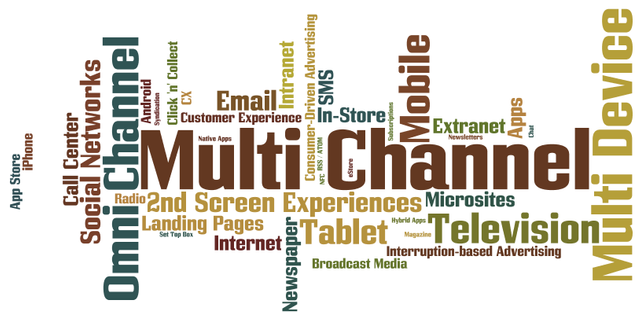 Omnichannel Marketing - an Overview.png