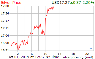 silver_1d_o_USD_z.png