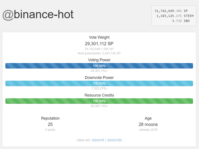 binance hot.png