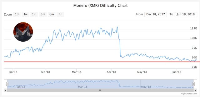 Xmr Difficulty Chart