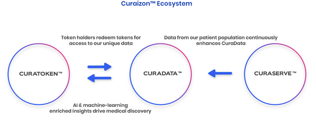 curaizon-ico-review-1533816810.png