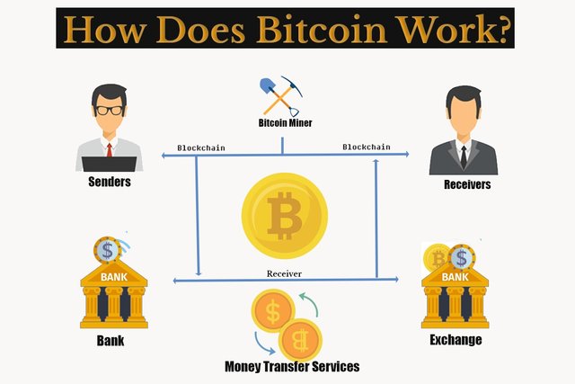 what-is-bitcoin1.jpg