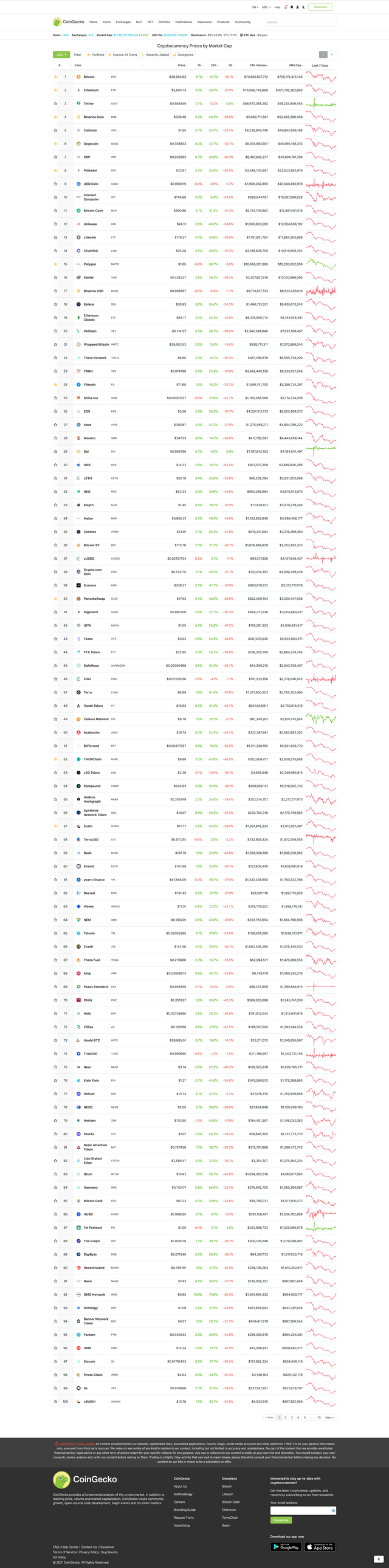 screencapture-coingecko-en-2021-05-24-21_37_49.png