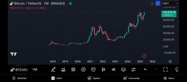 Screenshot_2025-05-31-11-56-44-888_com.tradingview.tradingviewapp.jpg