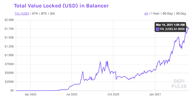 balancer-total-locked.png