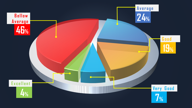 quality pie chart.png